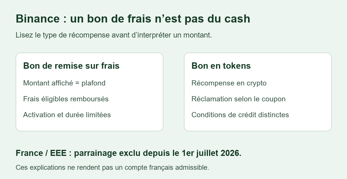 Bonus Binance : bon de remboursement de frais et bon en tokens sont deux récompenses distinctes