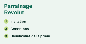 Code parrainage Revolut : invitation, conditions et bénéficiaire de la prime