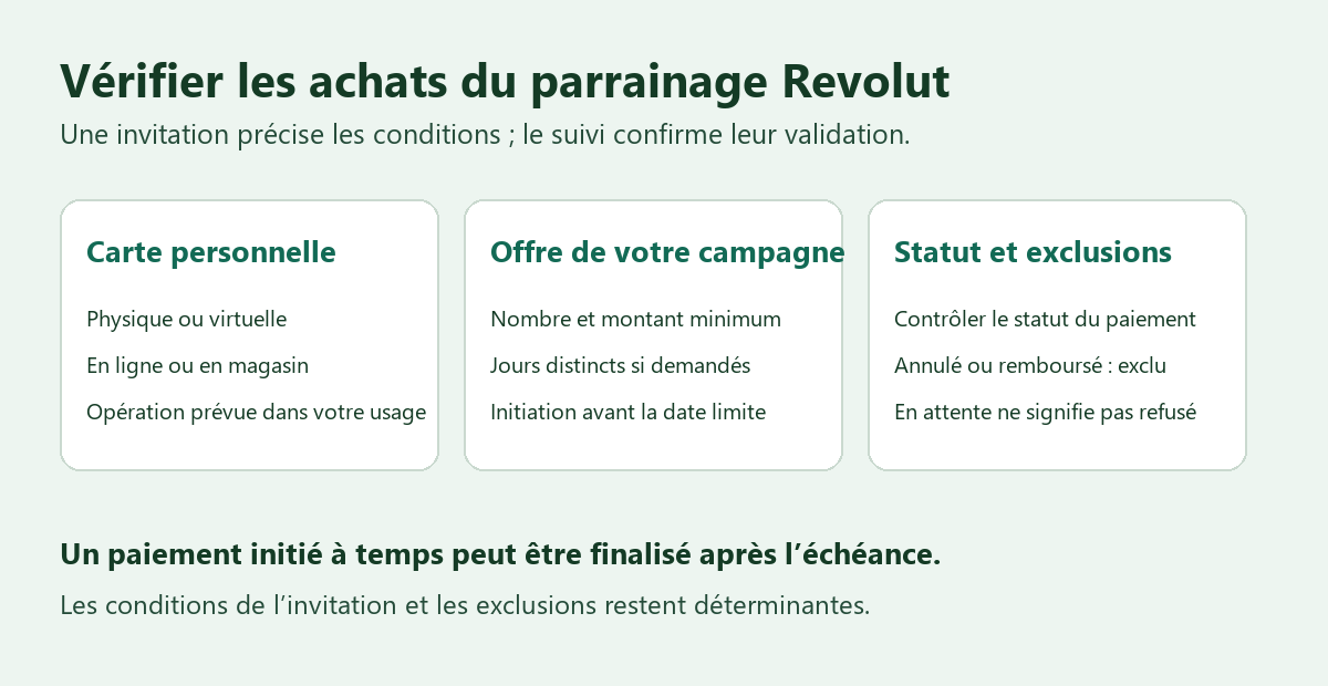 Code parrainage Revolut : carte, achats de la campagne et statut des paiements